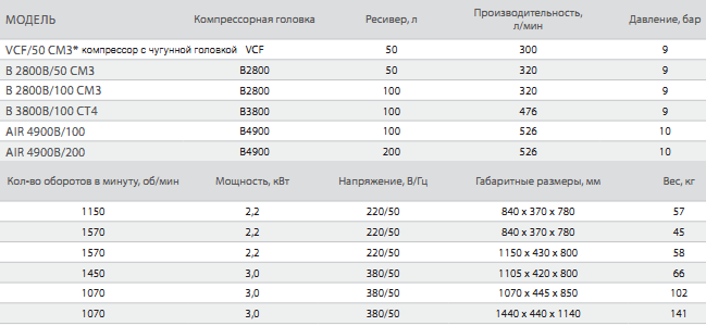 Ременные одноступенчатые компрессора Ременные одноступенчатые компрессора