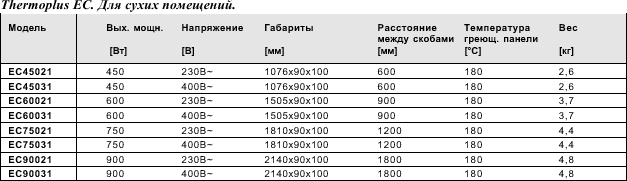 Инфракрасные молдинги для установки над окнами, серия Thermoplus