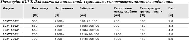 Инфракрасные молдинги для установки над окнами, серия Thermoplus