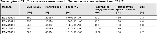 Инфракрасные молдинги для установки над окнами, серия Thermoplus