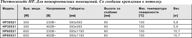Thermocassete HP