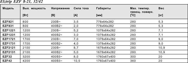 Elztrip EZF