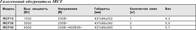 Инфракрасный обогреватель, серия IRCF