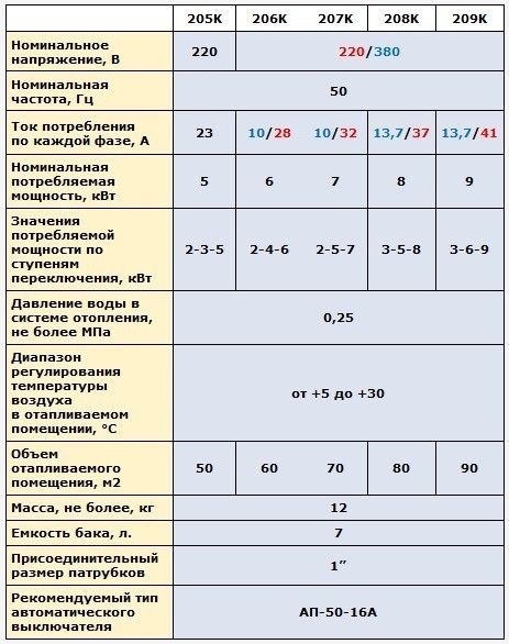 Электрокотлы «Кантри»