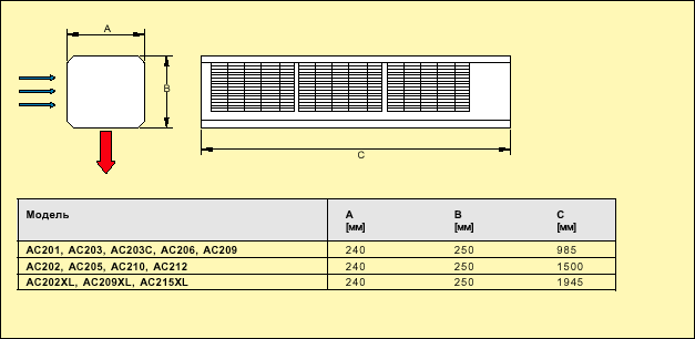 Воздушные завесы для дверей, серия AC 200