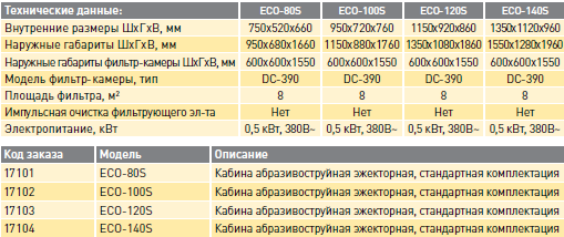 ECO-80S, ECO-100S, ECO-120S, ECO-140S – кабины эжекторного типа