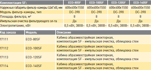 ECO-80SF, ECO-100SF, ECO-120SF, ECO-140SF – кабины эжекторного типа