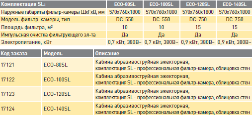 ECO-80SL, ECO-100SL, ECO-120SL, ECO-140SL – кабины эжекторного типа