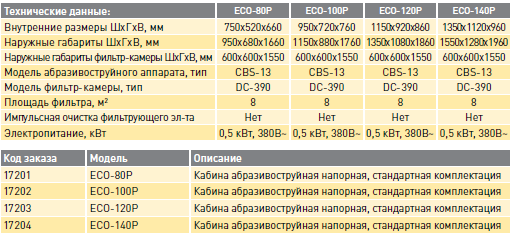 ECO-80P, ECO-100P, ECO-120P, ECO-140P – кабины напорного типа