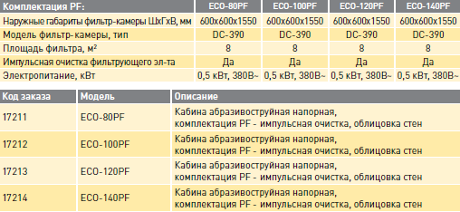 ECO-80PF, ECO-100PF, ECO-120PF, ECO-140PF – кабины напорного типа