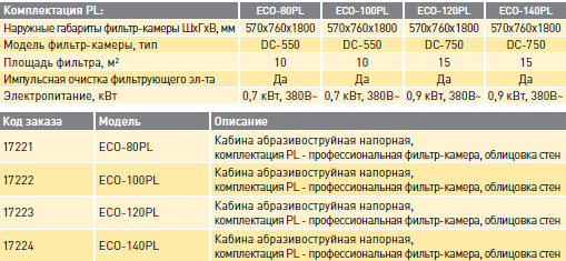 ECO-80PL, ECO-100PL, ECO-120PL, ECO-140PL – кабины напорного типа