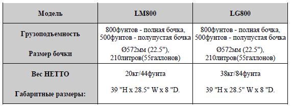 Захваты для бочек LG800, LM800