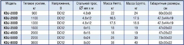 Автомобильные лебедки марки KDJ