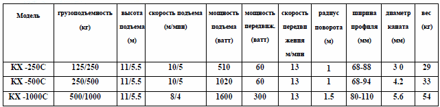 Передвижные миниэлектротали марки KX