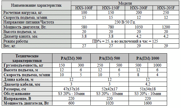 Миниэлектротали марки PA, HXS