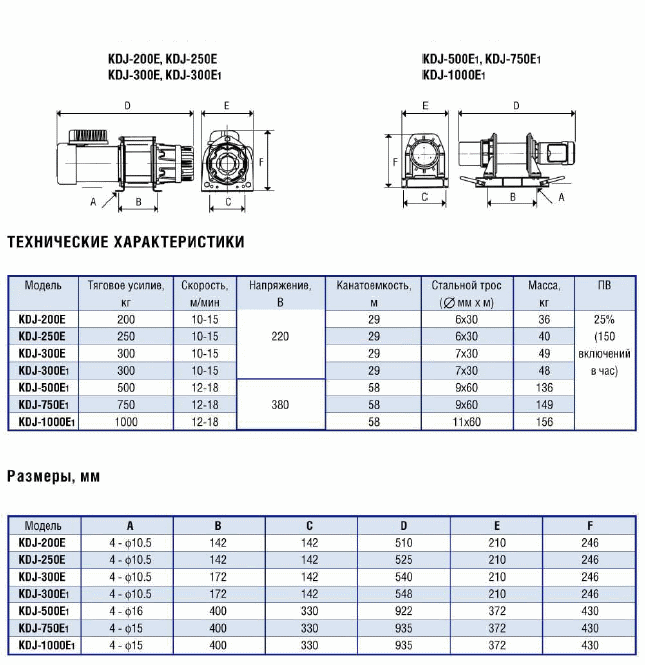 Строительно-монтажные лебедки марки KDJ, JK, EWH