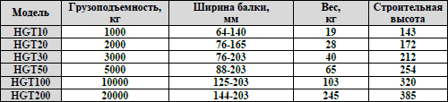 Каретка передвижная HGT (приводная)