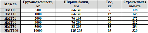 Каретка передвижения HMT (холостая)