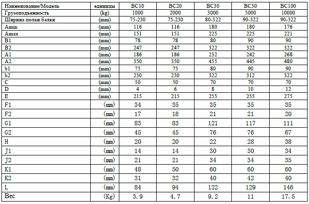 Захват на балку для подвеса тали (клипса) марки ВС