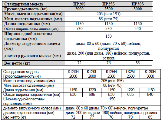 Гидравлические тележки (рохла)