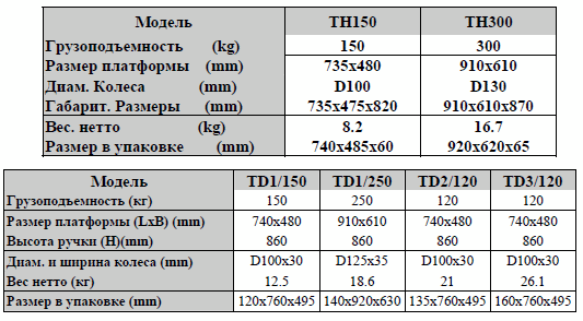 Тележки платформенные марки TD, TH