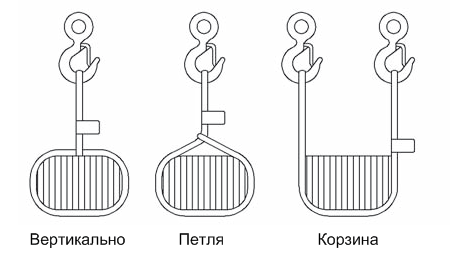 Текстильные стропы тип WSTE, WSFE