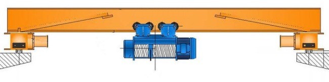 Кран-балки электрические опорные Россия