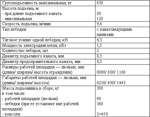 Технические характеристики Nordberg-630