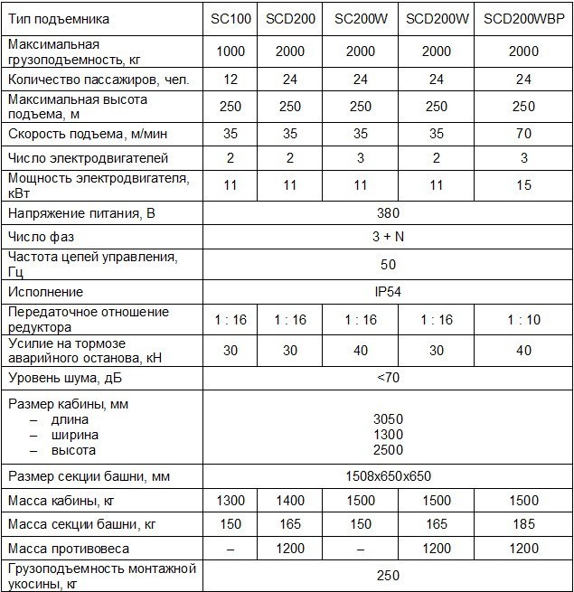 Общие сведения SC 200*200W