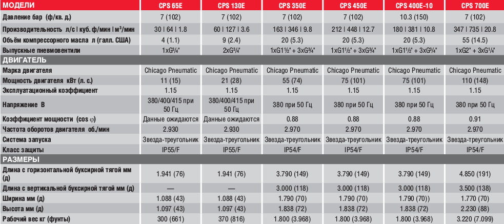 Передвижные дизельные компрессоры серии CPSE