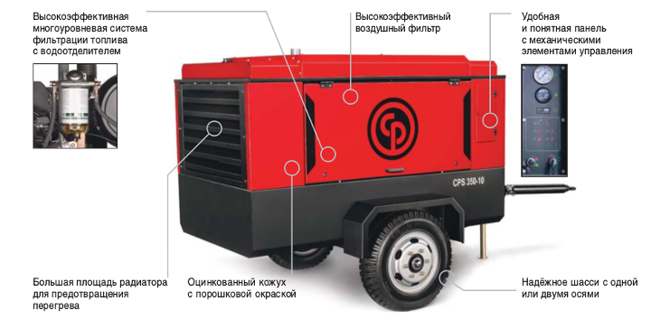 Передвижные дизельные компрессоры серии CPS