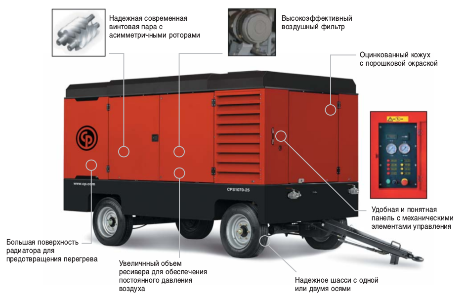 Передвижные компрессоры с электрическим двигателем серии СPSE