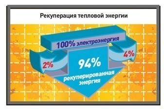 Винтовые компрессоры серии AirStation производительностью до 13,8 м3/мин