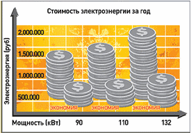 КОМПРЕССОРЫ серии Direct Drive производительностью до 22.6 м3/мин