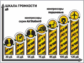 Компрессоры серии AirStation™ производительностью до 3,6 м3/мин