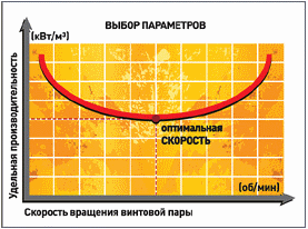 Компрессоры серии AirStation™ производительностью до 8,7 м3/мин