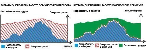 Сравнение затрат