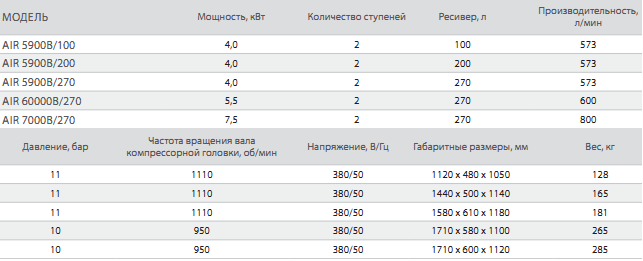 Ременные двухступенчатые компрессора