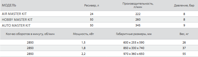 Наборы компрессорного оборудования Master Kit (Air, Hobby, Auto)