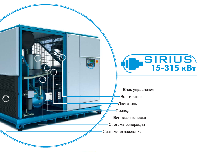 Винтовые компрессоры KRAFTMANN SIRIUS с прямым приводом