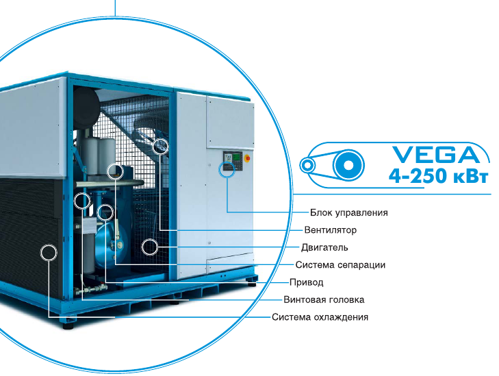 Винтовые компрессоры KRAFTMANN VEGA с ременным приводом