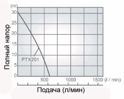 Рабочая характеристика