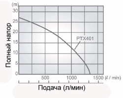 Рабочая характеристика