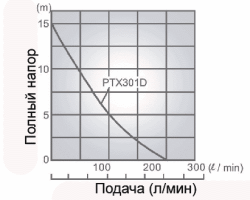 Рабочая характеристика