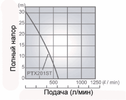 Рабочая характеристика