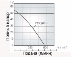 Рабочая характеристика