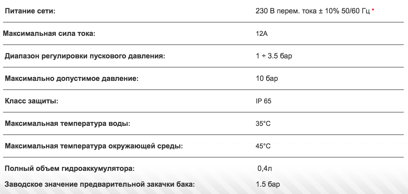 Электронное устройство для контроля электрических насосов