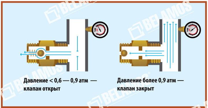 Сливной клапан