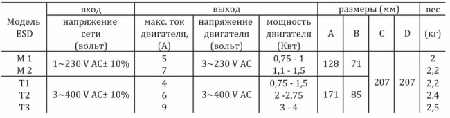 Speedrive - частотный преобразователь