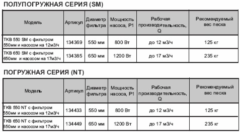 TEKBOX - Технические характеристики